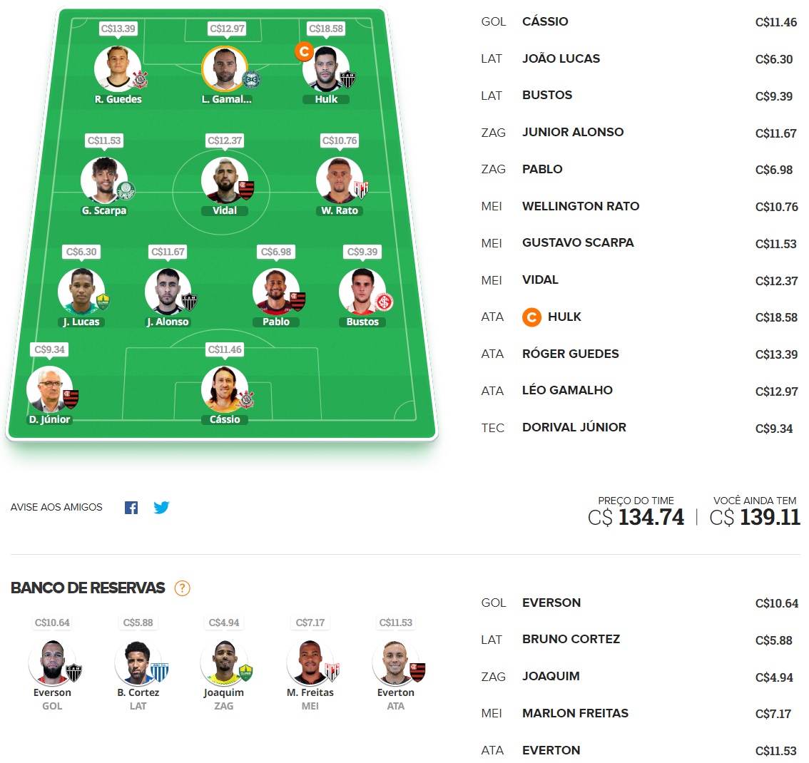 Dicas para montar um time bom e barato e ainda valorizar na rodada #24 do Cartola FC 2022. Essas dicas são para ganhar cartoletas na vigésima quarta rodada do Cartola FC