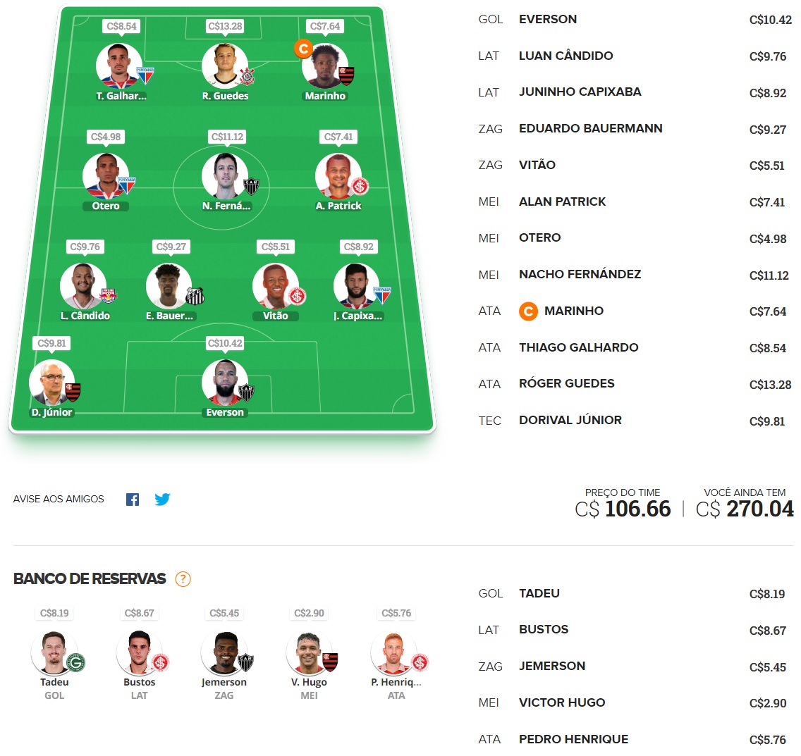 Dicas para montar um time bom e barato e ainda valorizar na rodada #36 do Cartola FC 2022. Essas dicas são para ganhar cartoletas na trigésima sexta rodada do Cartola FC