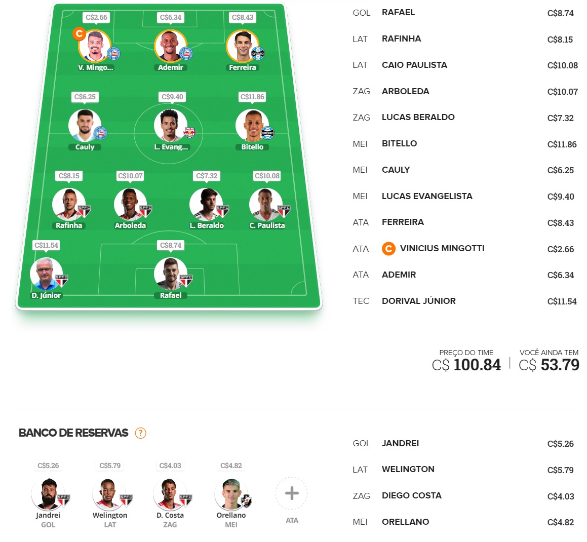 Time para disputas rápidas / ligas por rodada, com o objetivo de ser o maior pontuador e faturar toda a premiação. Confira o time base e as apostas para mitar na rodada #18 do Cartola 2023