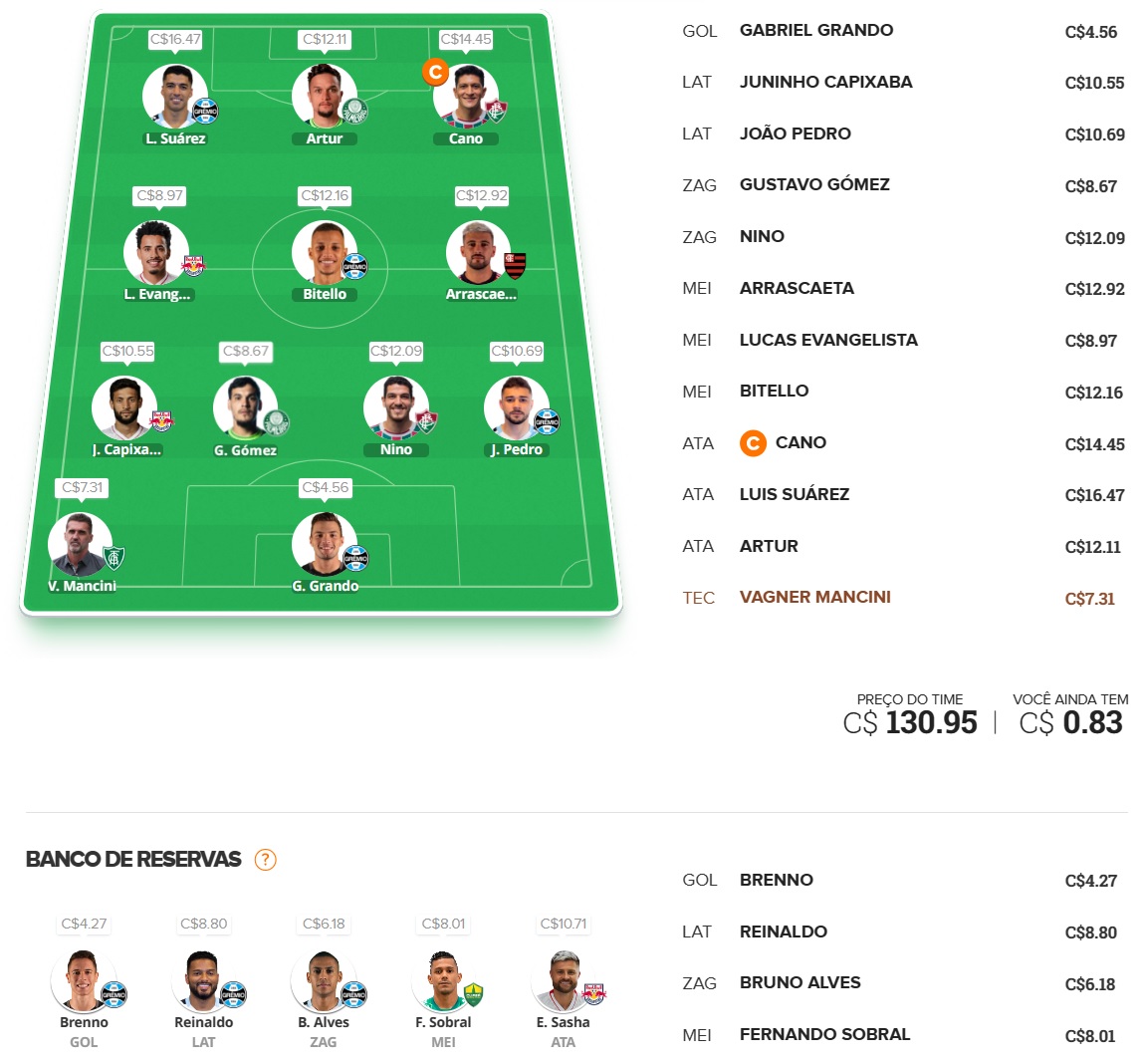 Confira as dicas de jogadores com maiores chances de boa pontuação, arriscando e sendo ousado em algumas posições, para mitar na rodada #12 do Cartola FC: Seja um cartoleiro mito no Cartola FC 2023