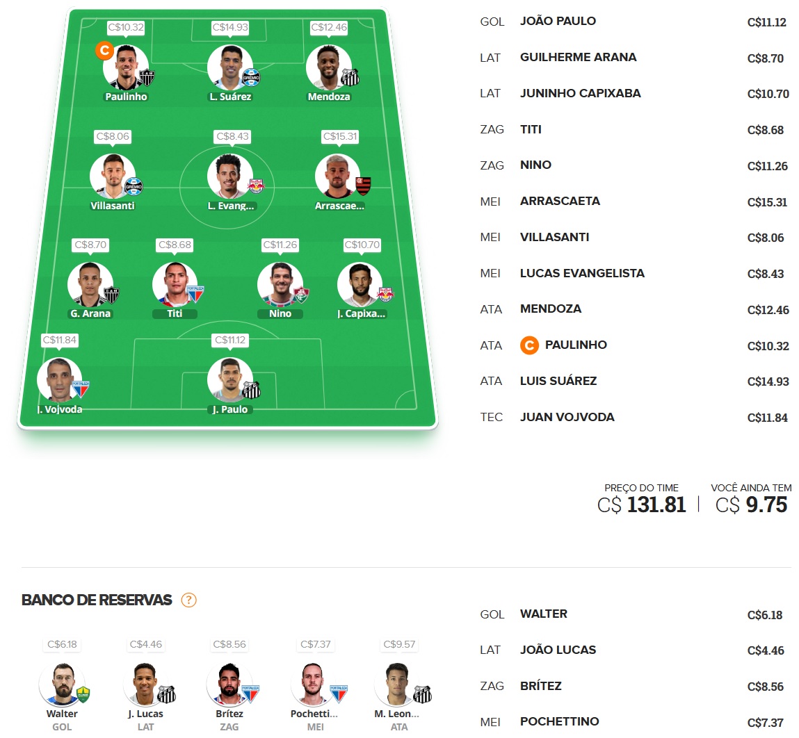 Confira as dicas de jogadores com maiores chances de boa pontuação, arriscando e sendo ousado em algumas posições, para mitar na rodada #14 do Cartola FC: Seja um cartoleiro mito no Cartola FC 2023