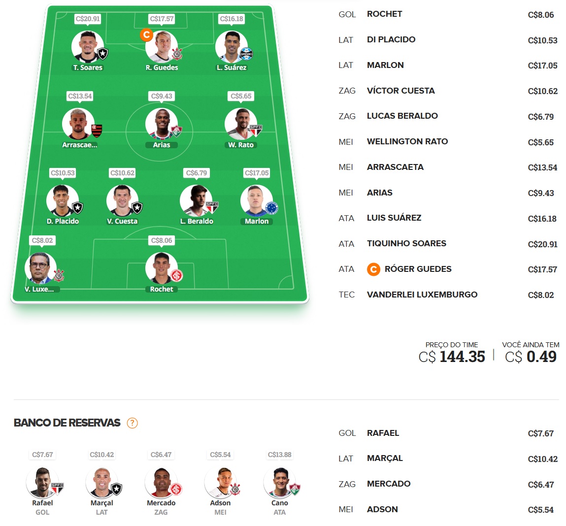 Confira as dicas de jogadores com maiores chances de boa pontuação, arriscando e sendo ousado em algumas posições, para mitar na rodada #17 do Cartola FC: Seja um cartoleiro mito no Cartola FC 2023