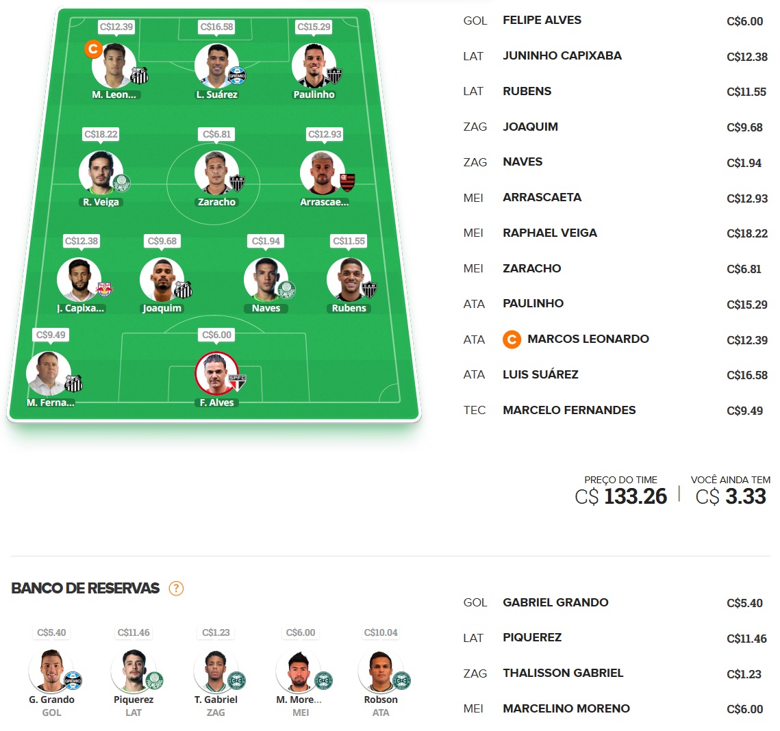 Confira as dicas de jogadores com maiores chances de boa pontuação, arriscando e sendo ousado em algumas posições, para mitar na rodada #32 do Cartola FC: Seja um cartoleiro mito no Cartola FC 2023