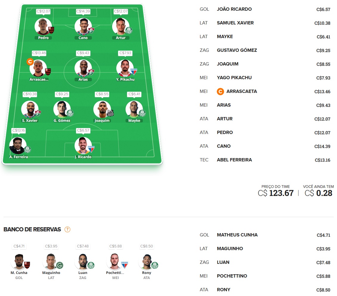 Confira as dicas de jogadores com maiores chances de boa pontuação, arriscando e sendo ousado em algumas posições, para mitar na rodada #9 do Cartola FC: Seja um cartoleiro mito no Cartola FC 2023