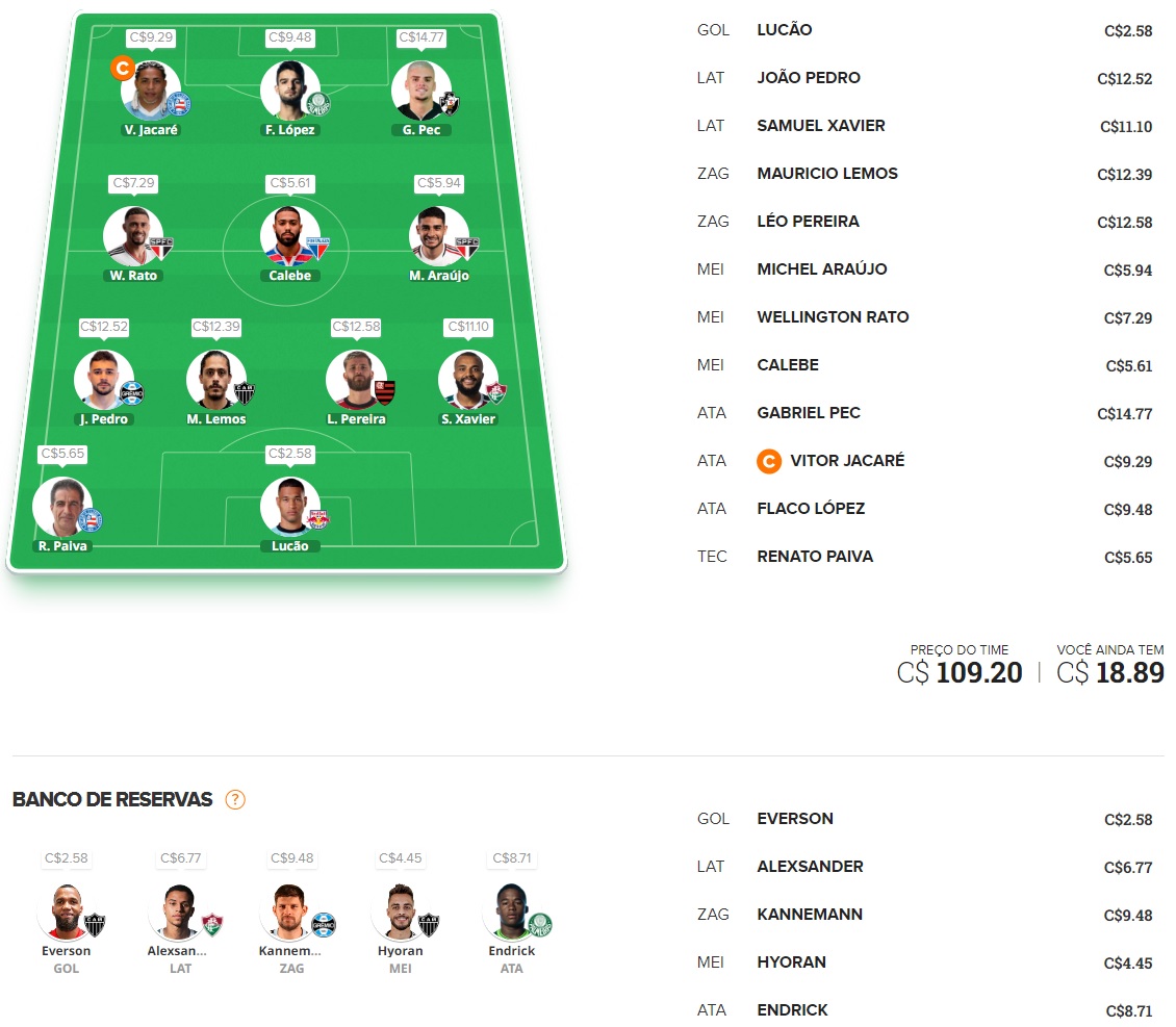 Dicas para montar um time bom e barato e ainda valorizar na rodada #2 do Cartola FC 2023. Essas dicas são para ganhar cartoletas na segunda rodada do Cartola FC