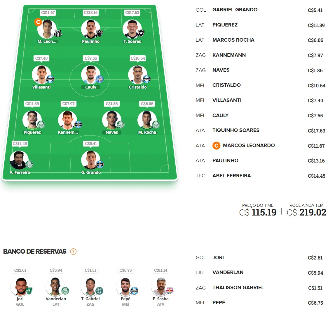 Dicas para montar um time bom e barato e ainda valorizar na rodada #36 do Cartola FC 2023. Essas dicas são para ganhar cartoletas na trigésima sexta rodada do Cartola FC