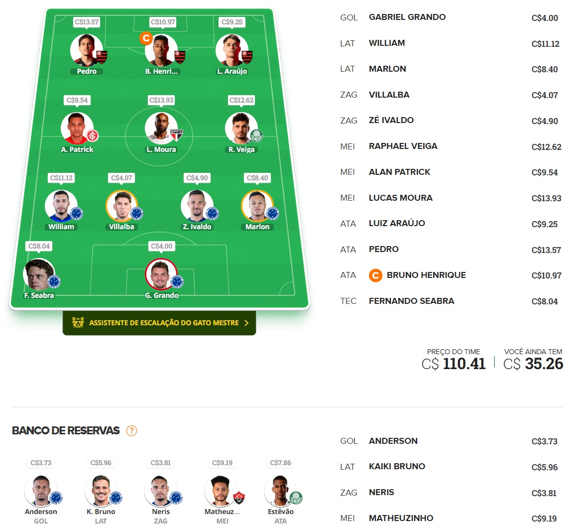 Time para disputas rápidas / ligas por rodada, com o objetivo de ser o maior pontuador e faturar toda a premiação. Confira o time base e as apostas para mitar na rodada #15 do Cartola 2024