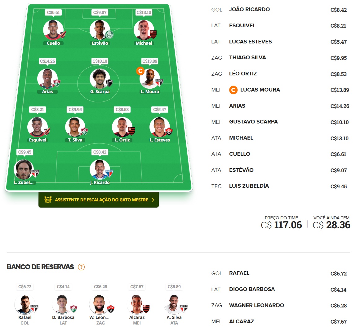 Confira as dicas de jogadores com maiores chances de boa pontuação, arriscando e sendo ousado em algumas posições, para mitar na rodada #37 do Cartola FC: Seja um cartoleiro mito no Cartola FC 2024