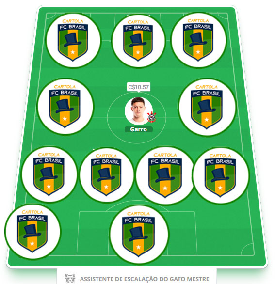 Dicas da trigésima quarta rodada #34 do Cartola FC 2024 - Seleção do Cartola FC Brasil. Confira o time com as melhores dicas para mitar na 34ª rodada do Campeonato Brasileiro 2024