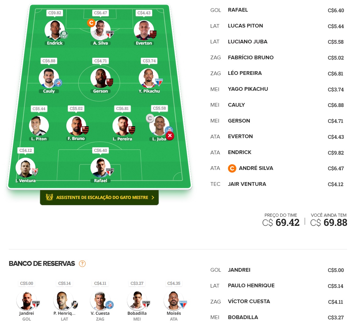 Dicas para montar um time bom e barato e ainda valorizar na rodada #6 do Cartola FC 2024. Essas dicas são para ganhar cartoletas na sexta rodada do Cartola FC