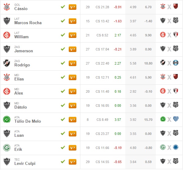 Mito Confirmado FC - Rodada #32 Cartola FC