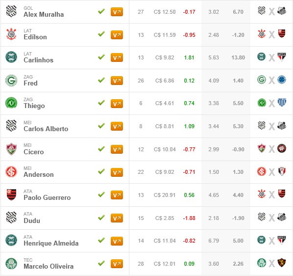 Surpresa FC Brasil - Rodada #32